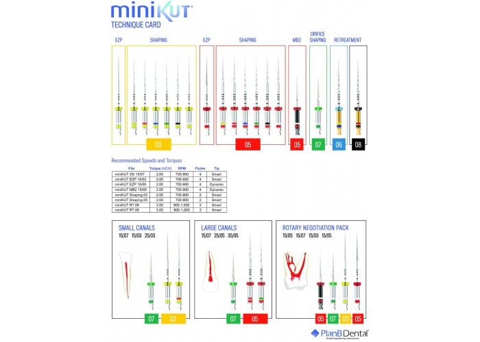 miniKUT Procedure Pack - Large Canals  MiniKUT Series - Μηχανοκίνητες Ρίνες